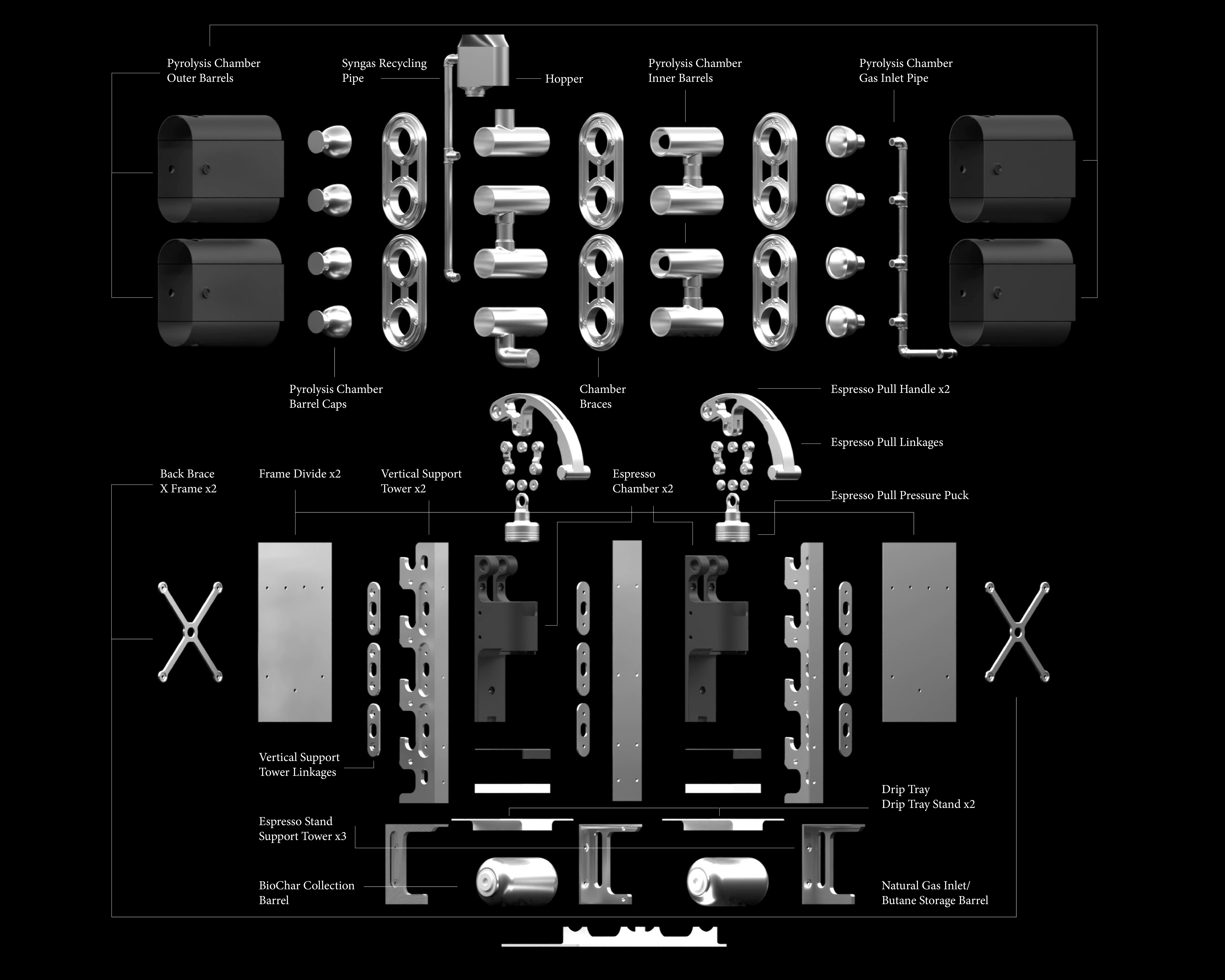 Components breakdown