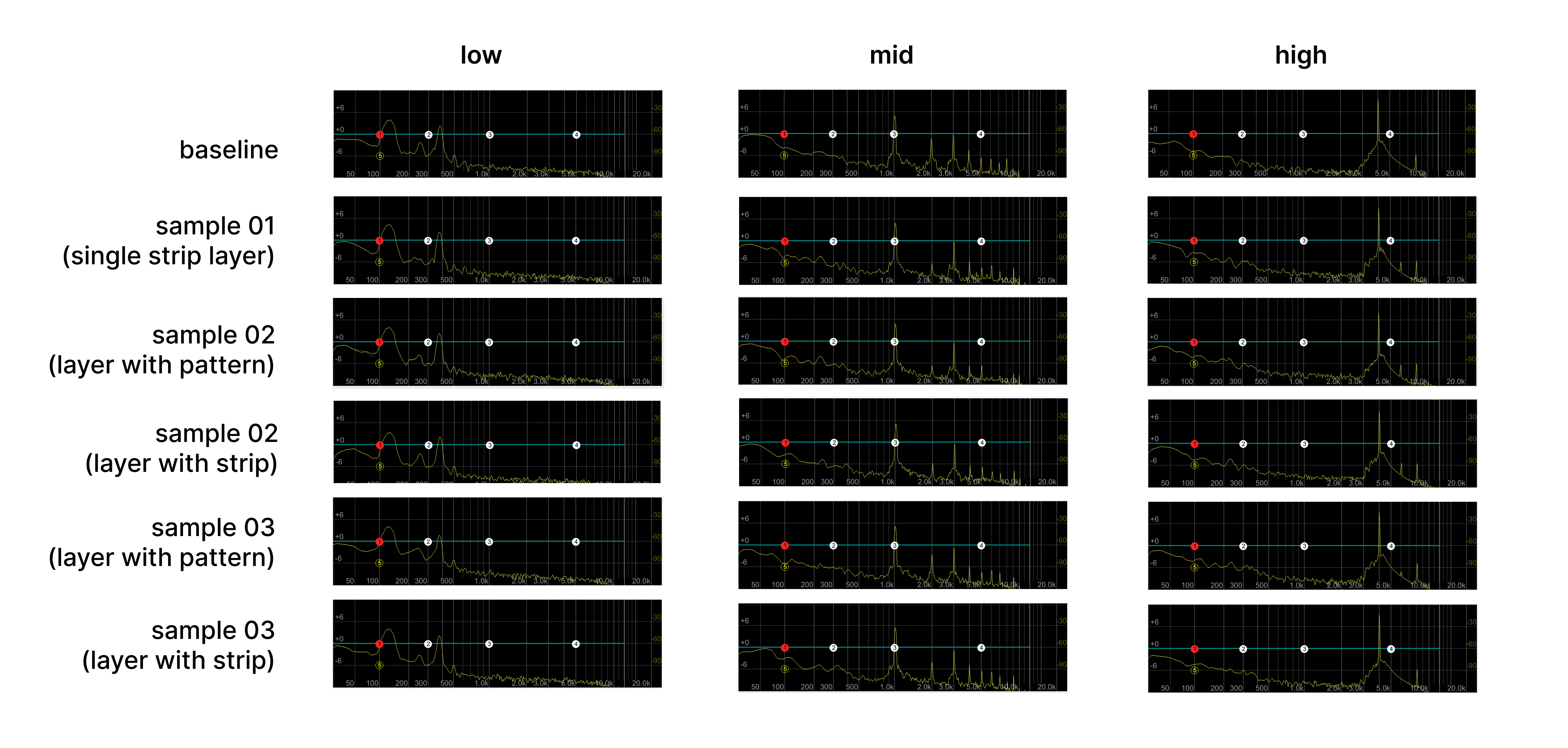Frequency response archive comparing baseline and banana peel panel samples